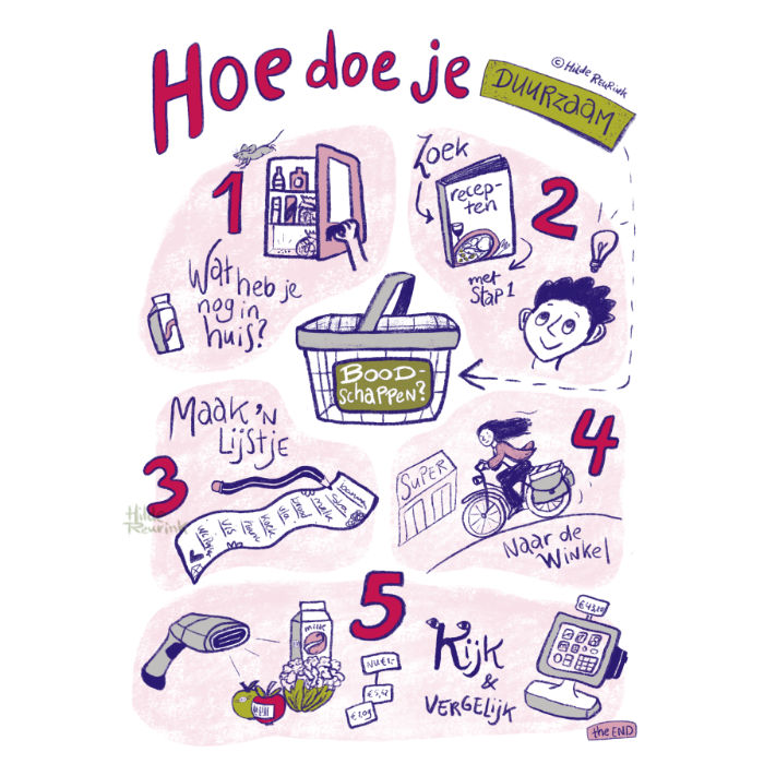 getekend stappenplan 'hoe doe je duurzaam boodschappen?' | illustratie © Hilde Reurink