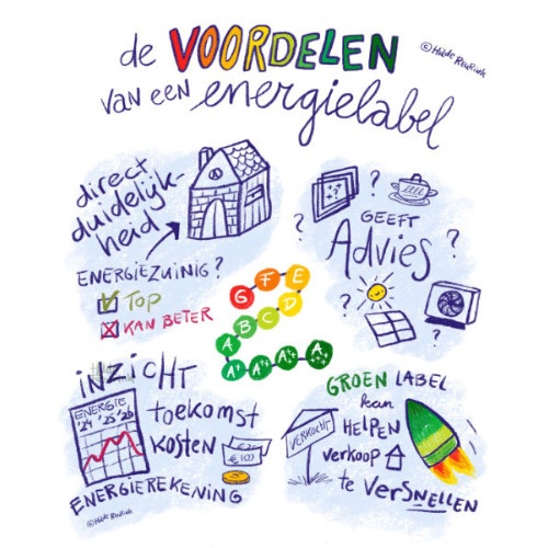 handgetekende infographic voordelen energielabel | illustratie: Hilde Reurink