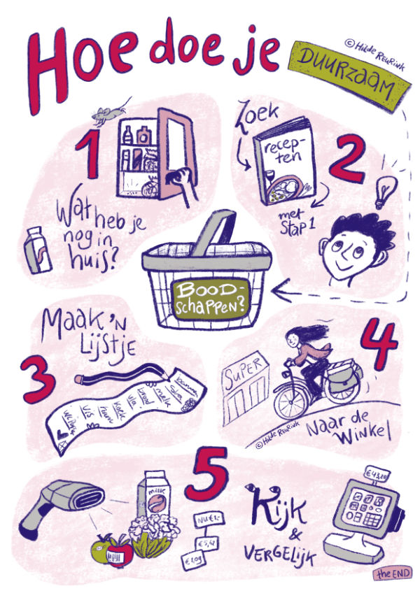 getekend stappenplan 'hoe doe je duurzaam boodschappen?' | illustratie © Hilde Reurink